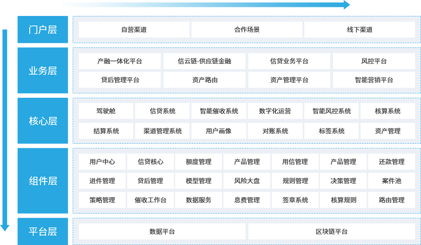 System architecture